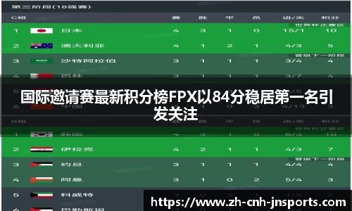 国际邀请赛最新积分榜FPX以84分稳居第一名引发关注